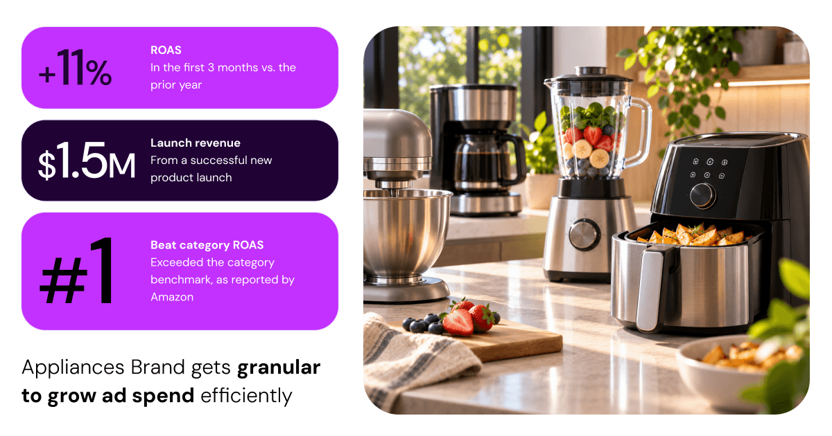 Appliances brand improves ROAS and launch revenue with granular ad spend.