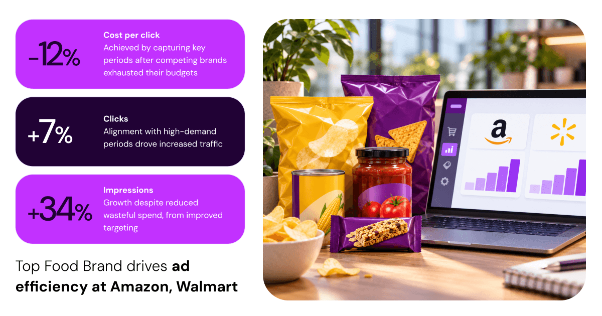 Image of a food brand ad efficiency study, with key performance indicators