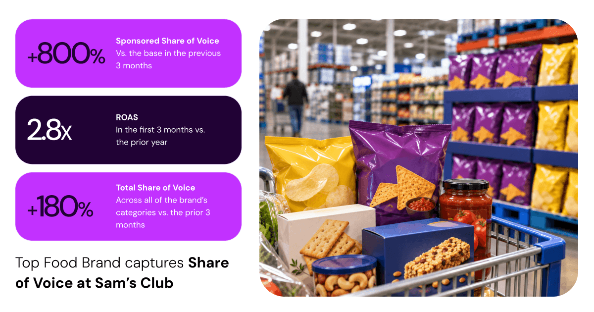 Top food brand captures share of voice at Sam's Club